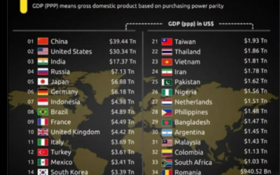 How to Avoid Trade Wars – and World War Three
