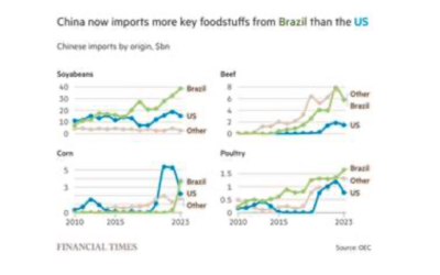 Tariffs, Triffin and the dollar