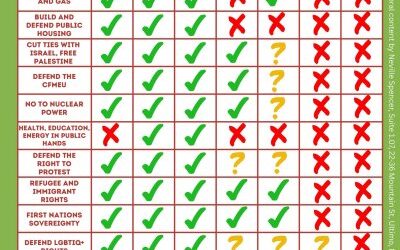 Put socialists, Greens and progressive independents ahead of Labor