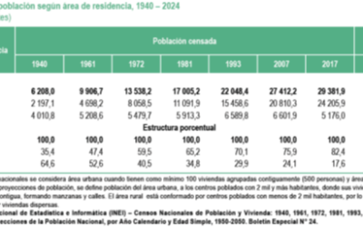 Paradojas de un Estado perverso