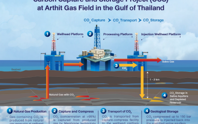 Malaysia adopts controversial carbon capture and storage bill