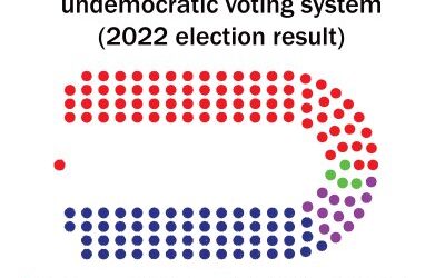 Growth in crossbench MPs creates potential for democratic electoral reform