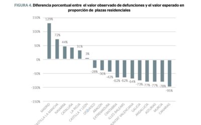 En Canarias o Murcia no se iban a morir igual: su gestión de residencias en pandemia deja en evidencia el modelo Ayuso