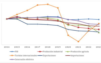 La crisis económica en Cuba, sus causas y la migración