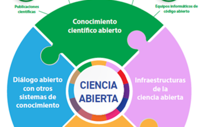 Ciencia abierta para combatir la desinformación climática