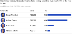 Zohran Mamdani Declares Historic Victory in NYC Mayoral Primary: Progressives Defeat the Establishment