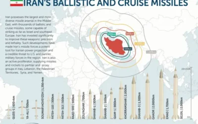 Why America Won’t Launch a War On Iran