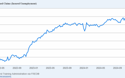 Trumpcession Watch: Unemployment Claims Move Higher
