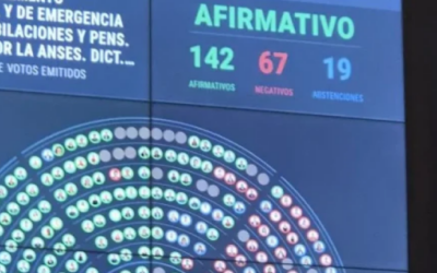 Argentina | La Cámara de Diputados aprobó el aumento de las jubilaciones, la moratoria y la emergencia en discapacidad