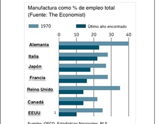 ¿Una nueva fase del capitalismo o la lógica del resorte?