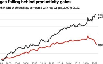 Labor calls productivity summit to appease big business