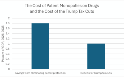 Cheap Drugs Matter: Why Make Them More Expensive With Patent Monopolies?