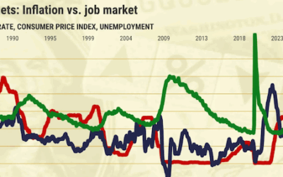Stagflation returns, shining a spotlight on the Federal Reserve’s war on the working class