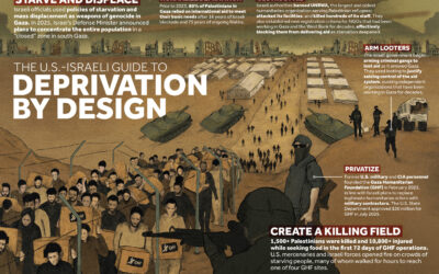 The U.S.-Israeli Guide to Deprivation By Design