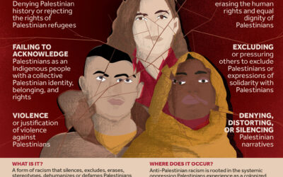 Anti-Palestinian Racism