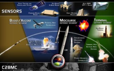 The Strategic Nightmare That is National Missile Defense