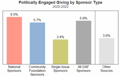 Donor-Advised Funds: a Powerful Tool for Political Engagement