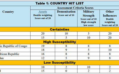 Plausible Parody: A ‘Property Development’ Theory of Geopolitics