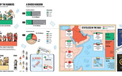 The Invisible Kuwaitis