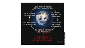 El ciclo de las protestas contra las injusticias, por Javitxuela