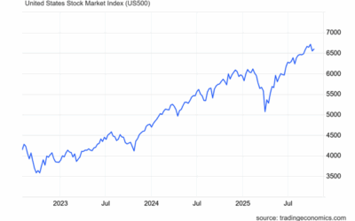 The AI bubble and the U.S. economy