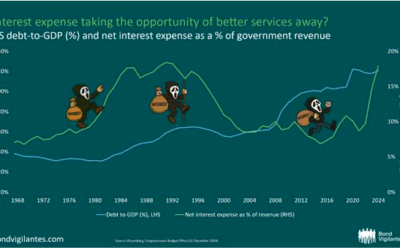 Debt and the cockroaches