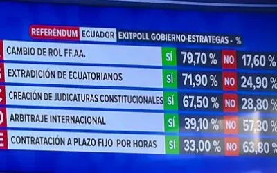 La ejemplar victoria del pueblo ecuatoriano