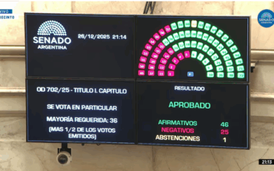 Entre recortes y resistencias, el Senado convirtió en ley el Presupuesto 2026 del gobierno de Milei