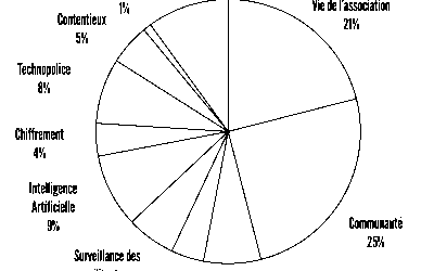 Consider donating to La Quadrature du Net