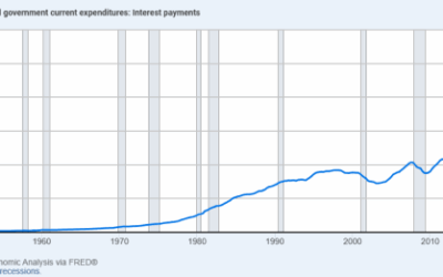 Compound Interest Is Devouring the Federal Budget